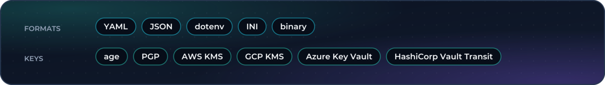 Formats and keys
